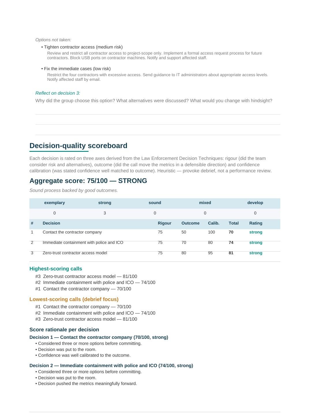 Every decision rated on rigour, outcome and confidence calibration.