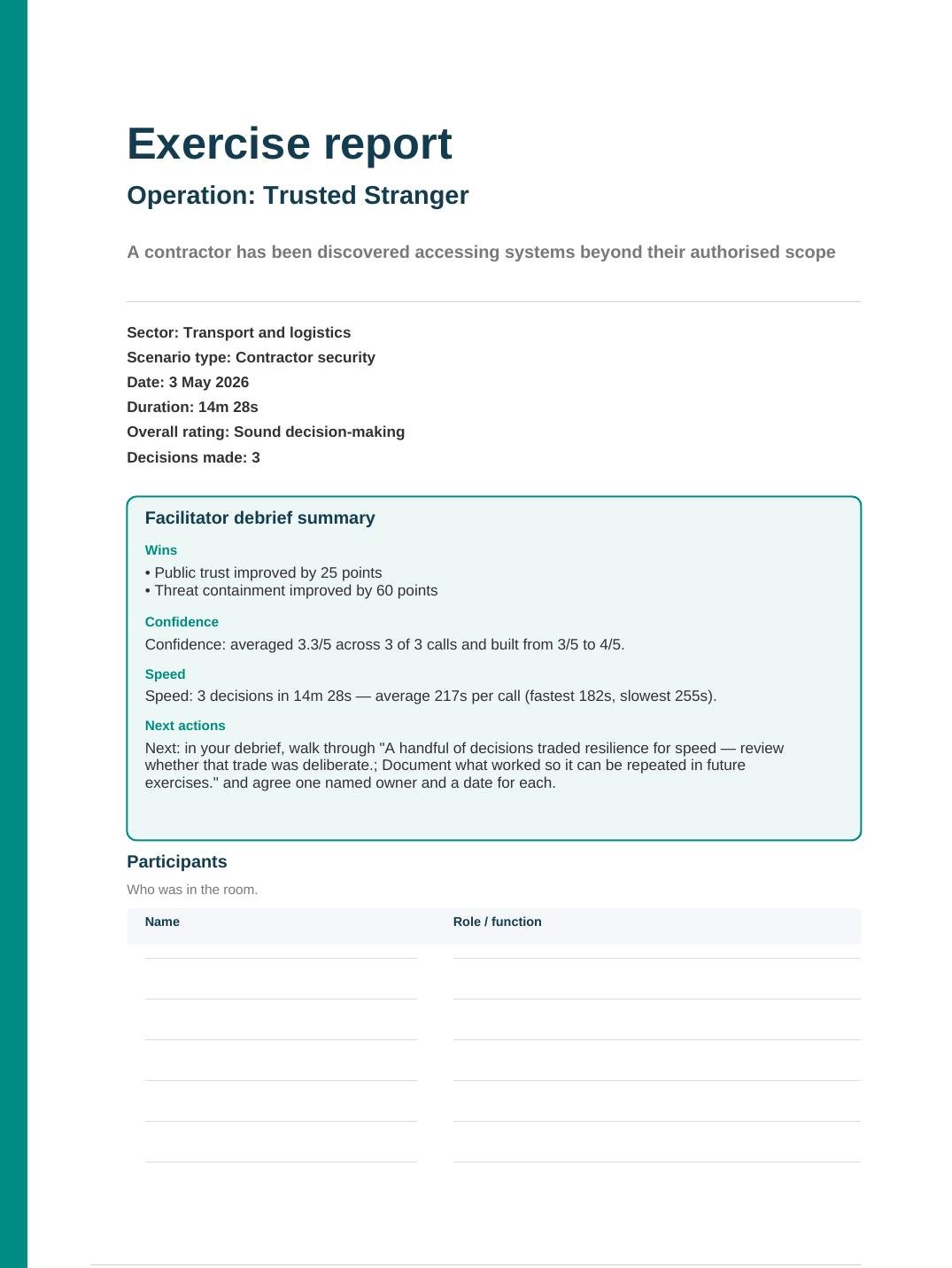 Sector, duration, rating and the facilitator debrief summary on page one.